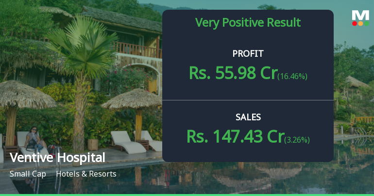 Ventive Hospitality Q2 FY26: Profit Surges 95% QoQ But Valuation Concerns Mount