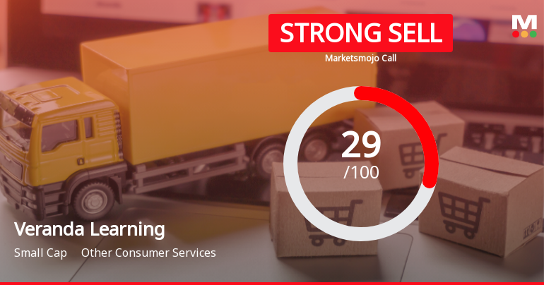 Veranda Learning Solutions Faces Mixed Performance Amidst Bearish Outlook and Stake Reduction