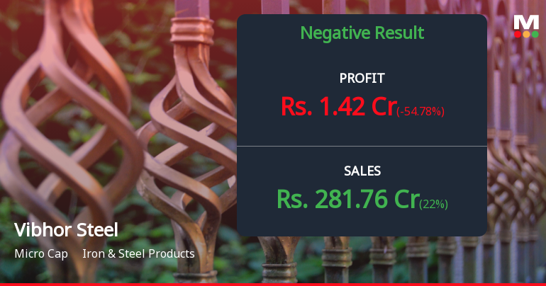 Vibhor Steel Tubes Q2 FY26: Profit Plunges 54.8% as Margin Pressures Mount