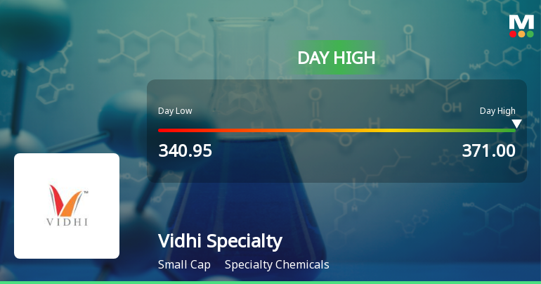 Vidhi Specialty Food Ingredients Hits Day High with 7.6% Surge