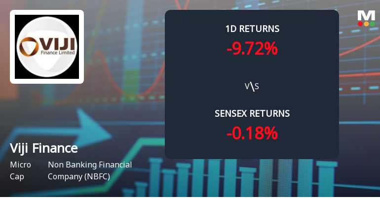 Viji Finance Faces Intense Selling Pressure Amid Lower Circuit Lockdown
