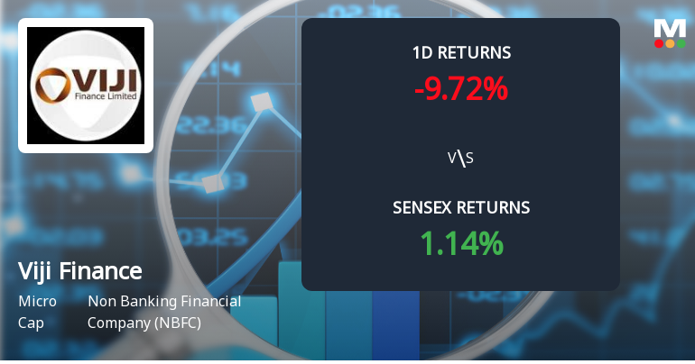 Viji Finance Faces Intense Selling Pressure Amid Consecutive Losses and Lower Circuit