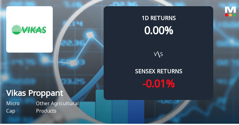 Vikas Proppant & Granite Hits Upper Circuit Amidst Unprecedented Buying Interest