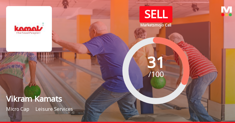 Vikram Kamats Hospitality Reports Sales Growth Amid Ongoing Financial Challenges