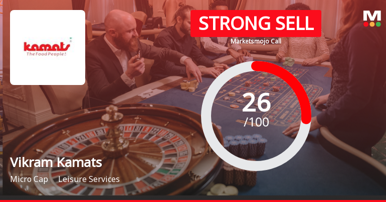 Vikram Kamats Hospitality Faces Increased Bearish Outlook Amid Weak Long-Term Fundamentals