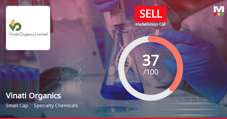 Vinati Organics Sees Revision in Market Evaluation Amidst Specialty Chemicals Sector Challenges
