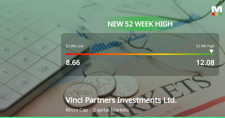 Vinci Partners Investments Hits New 52-Week High of USD 12.08