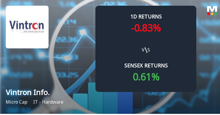 Vintron Informatics Faces Intense Selling Pressure Amid Consecutive Losses