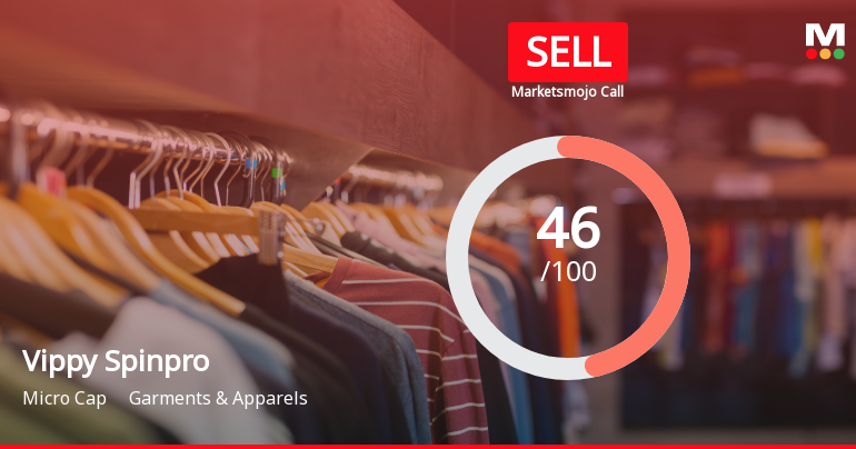 Vippy Spinpro Faces Bearish Trend Despite Strong Financial Fundamentals and Growth