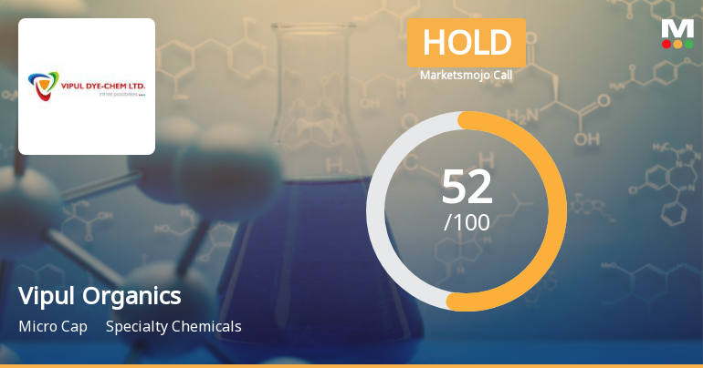 Vipul Organics Adjusts Evaluation Score Amid Mixed Technical Indicators and Profit Growth
