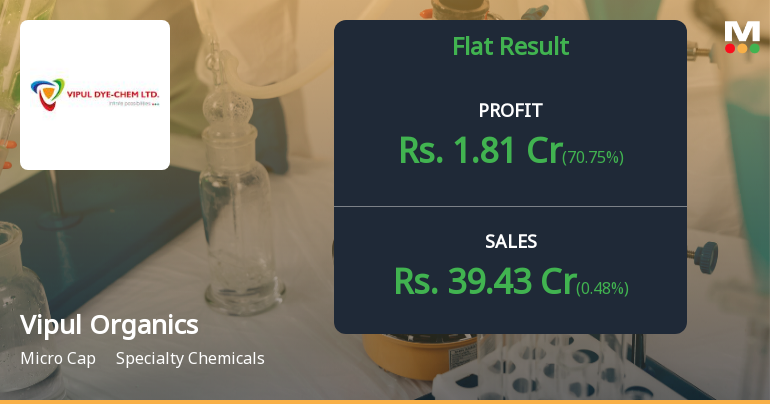 Vipul Organics Q2 FY26: Margin Expansion Drives 71% Profit Surge Despite Muted Revenue Growth