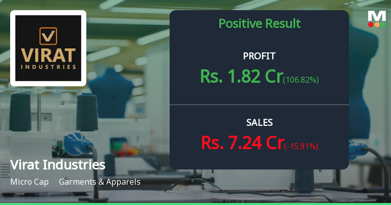 Virat Industries Q2 FY26: Other Income Masks Weak Core Operations