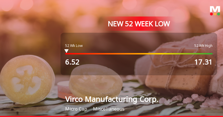 Virco Manufacturing Corp. Stock Plummets to New 52-Week Low of $6.52