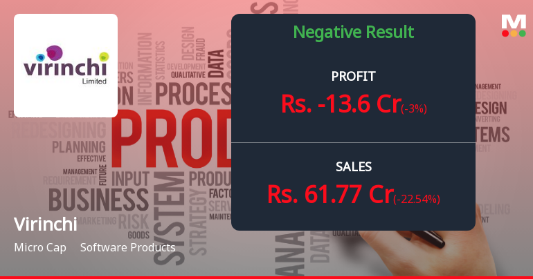 Virinchi Ltd Q2 FY26: Sharp Loss Raises Serious Concerns About Business Sustainability