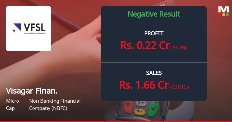 Visagar Financial Services Q2 FY26: Revenue Collapse Signals Deepening Crisis