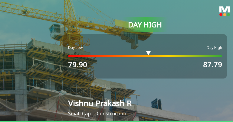 Vishnu Prakash R Punglia Hits Intraday High with Strong Trading Momentum