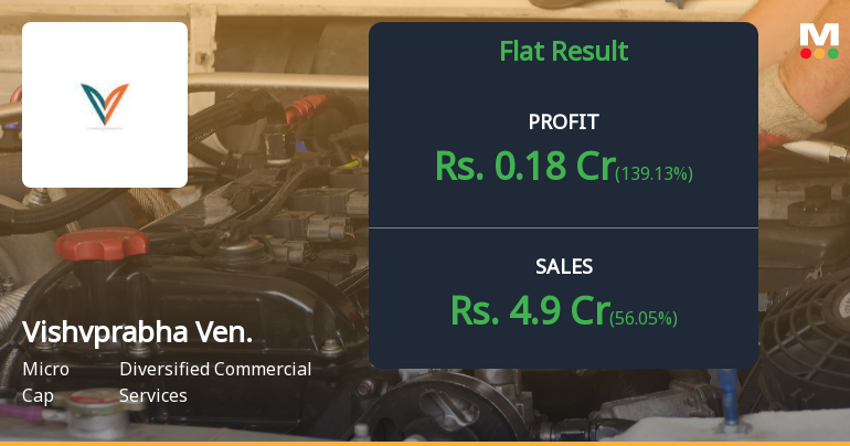 Vishvprabha Ventures Q2 FY26: Profit Recovery Masks Deeper Operational Concerns