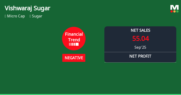 Vishwaraj Sugar Industries Reports Flat Financial Trend Amidst Challenging Quarter