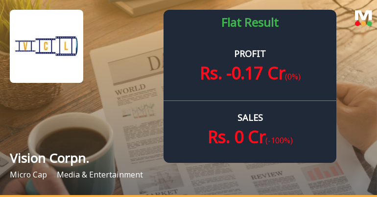 Vision Corporation Ltd: Mounting Losses and Deteriorating Fundamentals Signal Continued Distress