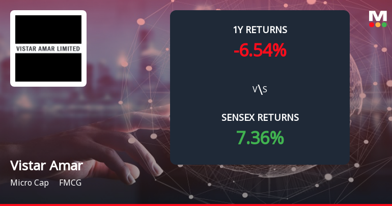 Vistar Amar Ltd Forms Death Cross, Signals Potential Bearish Trend