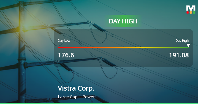 Vistra Corp. Stock Hits Day High with Strong Intraday Performance
