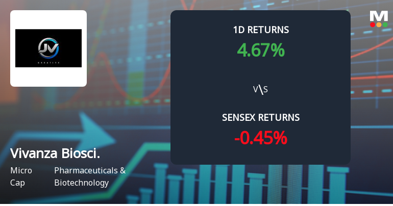 Vivanza Biosciences Surges with Unprecedented Buying Interest Amid Upper Circuit Lock
