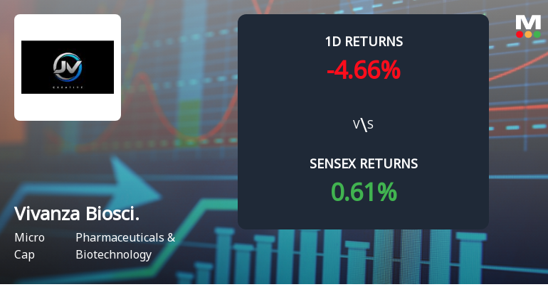 Vivanza Biosciences Faces Intense Selling Pressure Amid Consecutive Losses