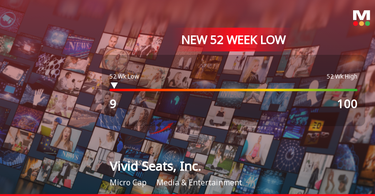 Vivid Seats, Inc. Stock Plummets to New 52-Week Low at $9.00