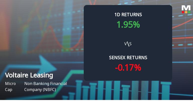 Voltaire Leasing & Finance Faces Intense Selling Pressure Amid Consecutive Losses