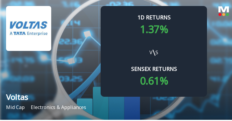 Voltas Open Interest Surge Signals Shifts in Market Positioning