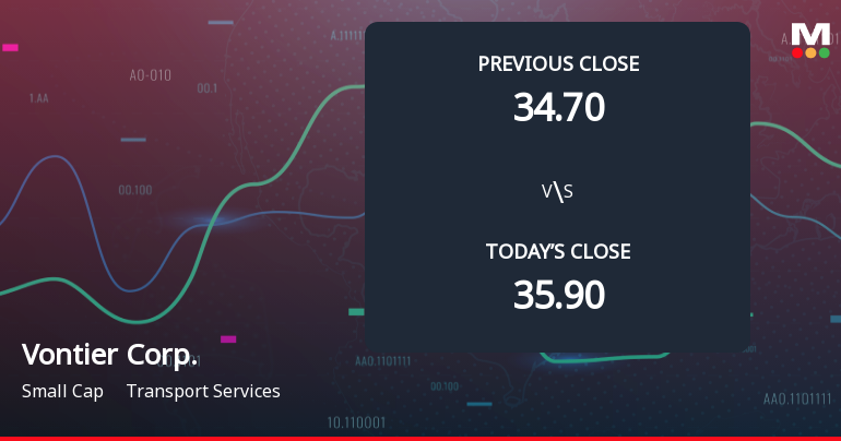 Vontier Corp. Opens Weak with 6.22% Gap Down Amid Market Concerns