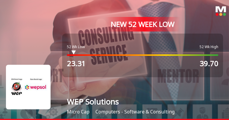 WEP Solutions Hits New 52-Week Low at Rs. 23.31