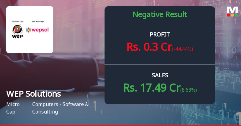 WEP Solutions Q2 FY26: Profitability Concerns Mount as Ma...