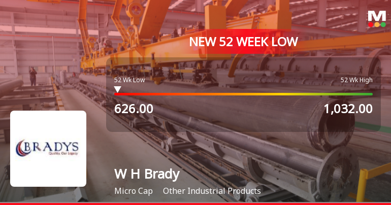 W H Brady & Co Falls to 52-Week Low of Rs.626 Amidst Continued Downtrend