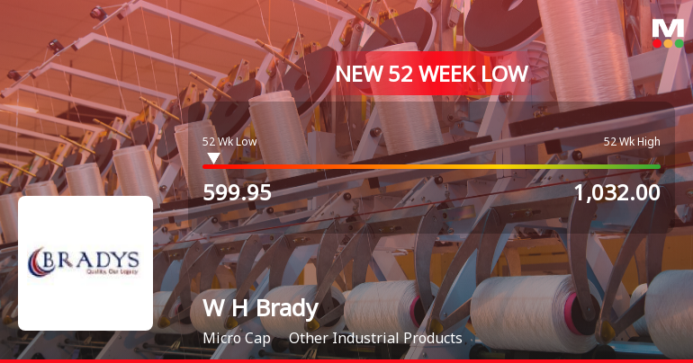 W H Brady & Co Falls to 52-Week Low of Rs.599.95 Amidst Market Underperformance