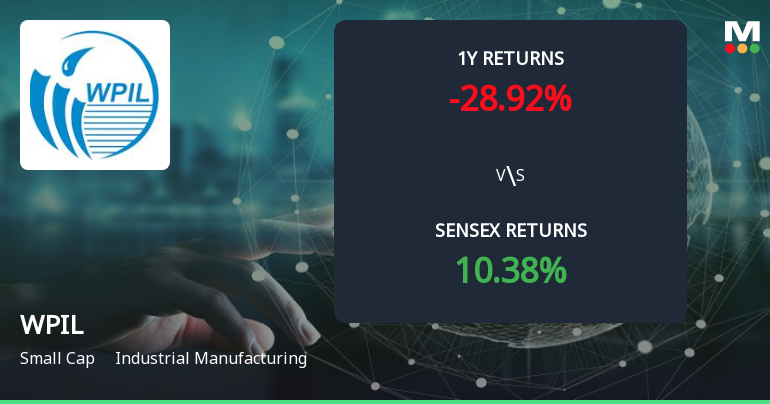 WPIL Forms Golden Cross, Signalling Potential Bullish Breakout