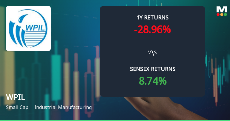 Technical Indicators Signal Bearish Sentiment for WPIL Amid Market Volatility