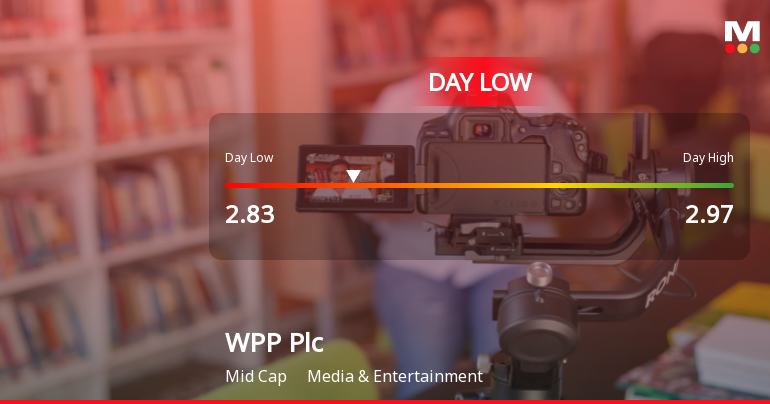WPP Plc Hits Day Low of GBP 2.83 Amid Price Pressure