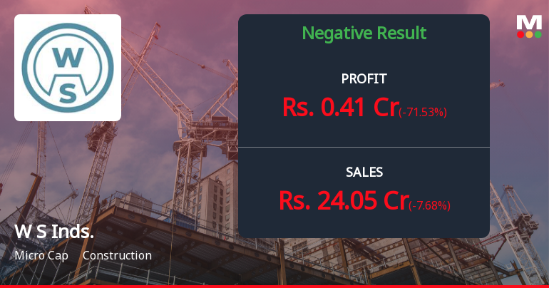 W S Industries Q2 FY26: Revenue Collapse Deepens as Construction Slowdown Bites