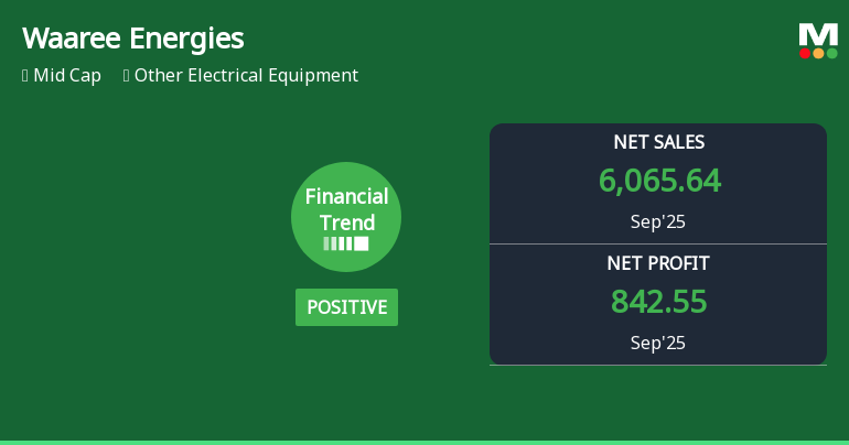 Waaree Energies Reports Robust Quarterly Performance Amid Shifts in Financial Trends