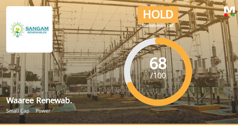 Waaree Renewable Technologies Faces Stock Evaluation Shift Amid Strong Financial Performance