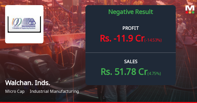 Walchandnagar Industries Q2 FY26: Mounting Losses Deepen as Revenue Collapse Continues