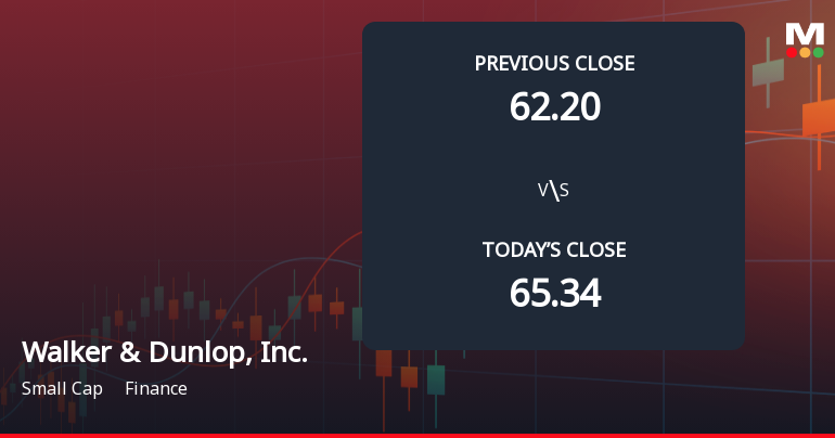 Walker & Dunlop Faces Weak Start with 7.35% Gap Down Amid Market Concerns