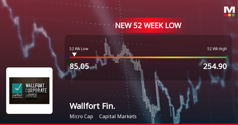 Wallfort Financial Services Falls to 52-Week Low of Rs.86 Amidst Prolonged Downtrend