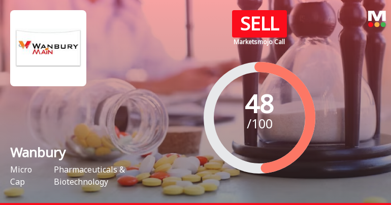 Wanbury’s Evaluation Revised Amid Mixed Financial and Technical Signals