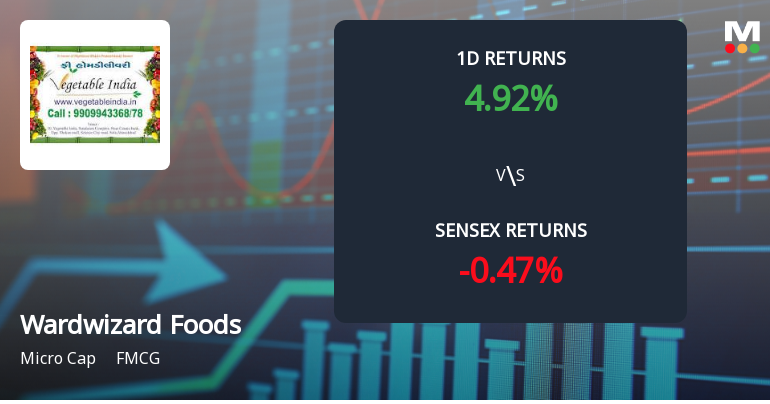 Wardwizard Foods & Beverages Sees Extraordinary Buying Interest Amid Upper Circuit Scenario