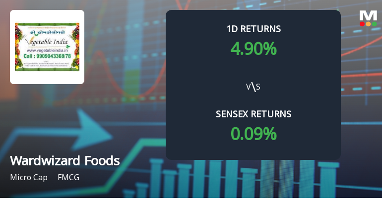 Wardwizard Foods & Beverages Surges with Unprecedented Buying Interest and Upper Circuit Lock