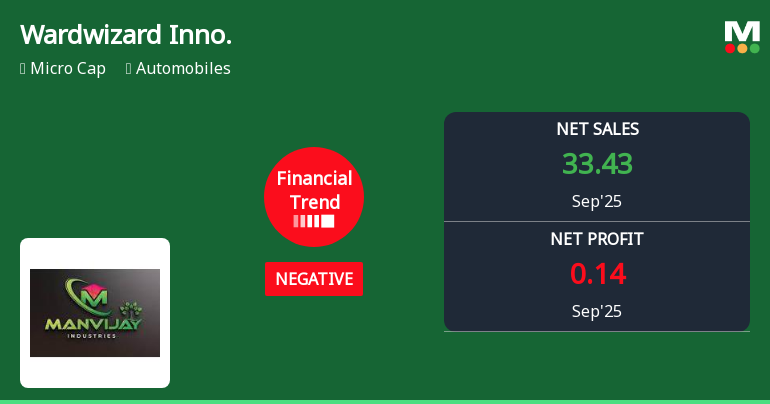 Wardwizard Innovations & Mobility Quarterly Financial Trend Analysis and Market Performance