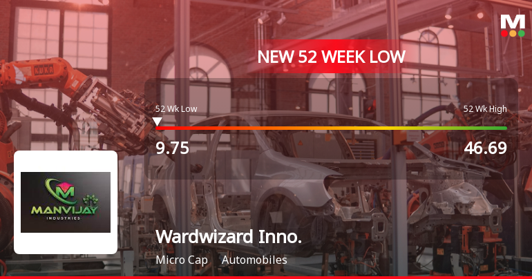 Wardwizard Innovations & Mobility Hits New 52-Week Low at Rs. 9.75