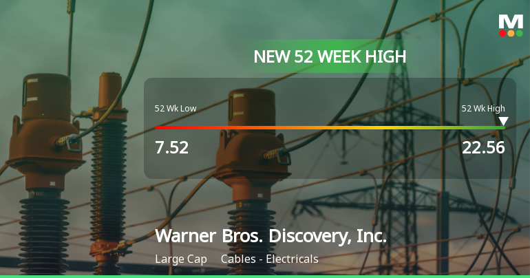 Warner Bros. Discovery, Inc. Hits New 52-Week High at $22.56